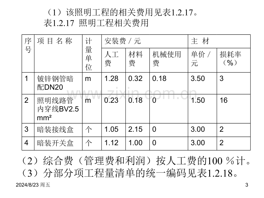 电气工程预算实例图文解析.pptx_第3页