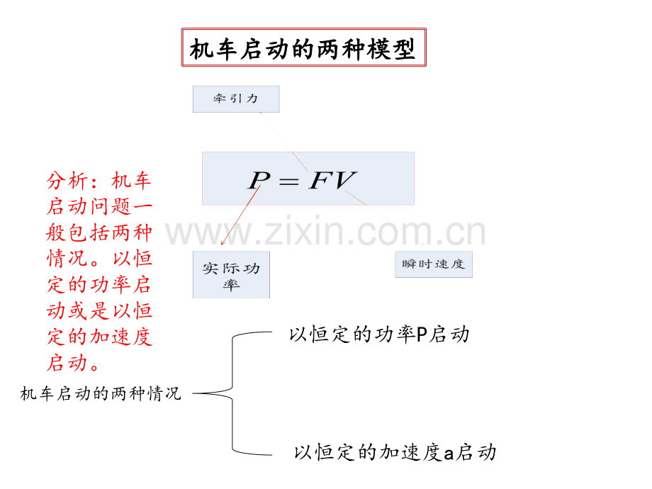 机车启动的两种物理模型.pptx_第2页