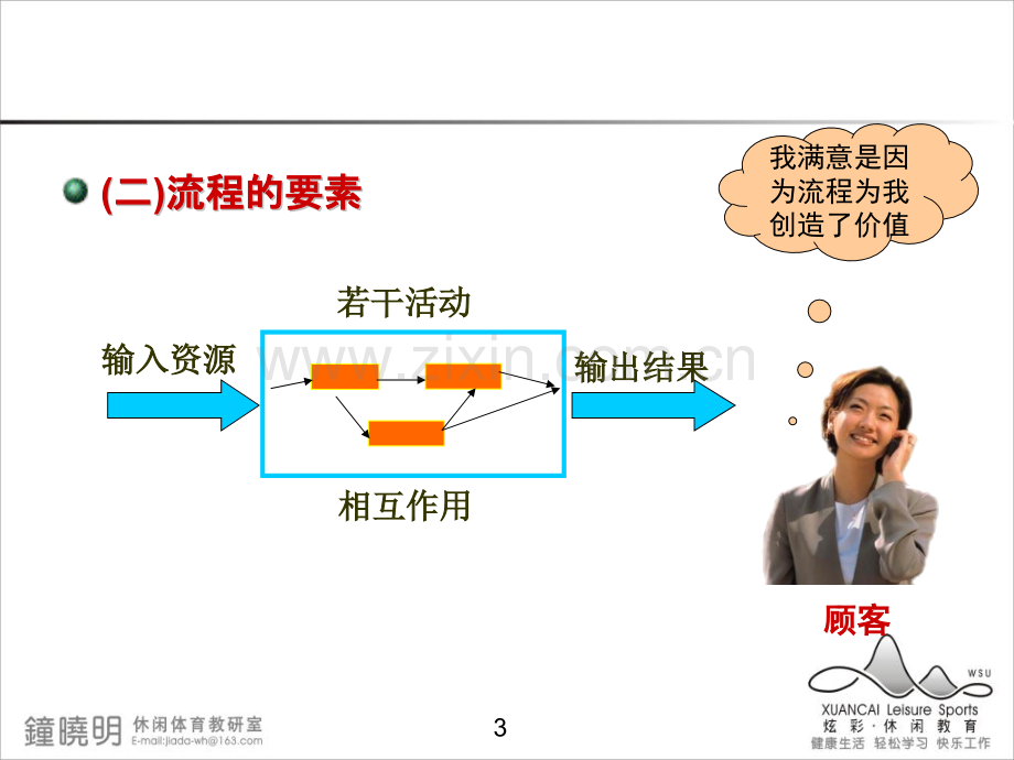 流程与流程管理流程管理的含义.pptx_第3页