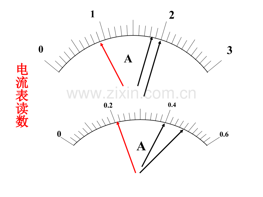 电流表电压表千分尺读数.pptx_第2页