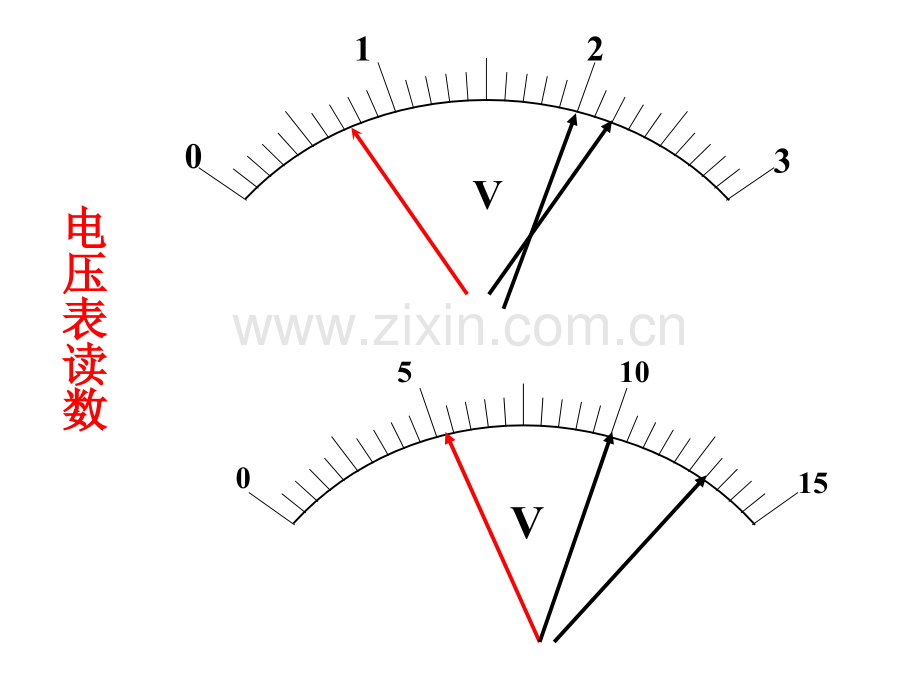 电流表电压表千分尺读数.pptx_第3页