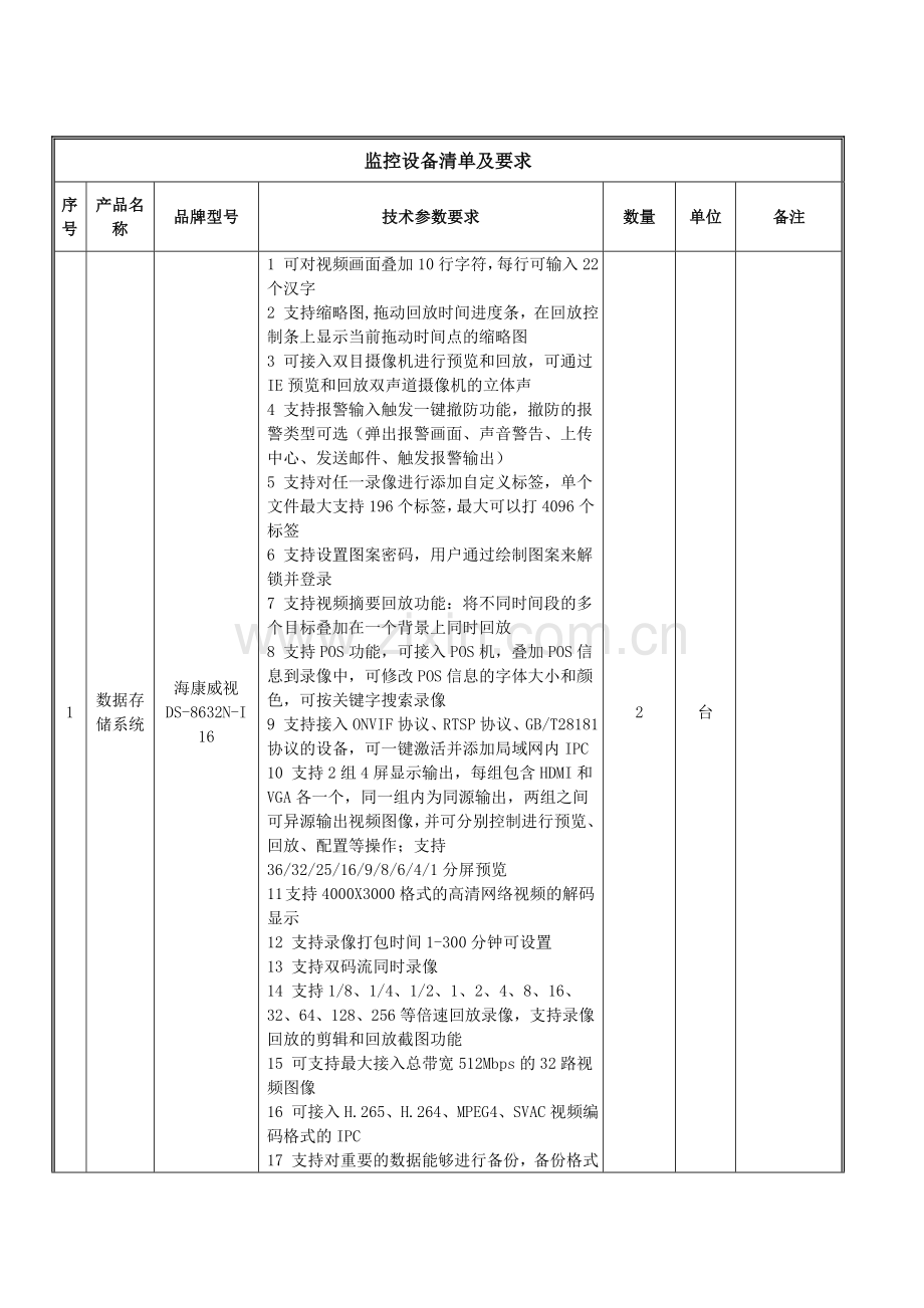 监控设备清单及要求.doc_第1页