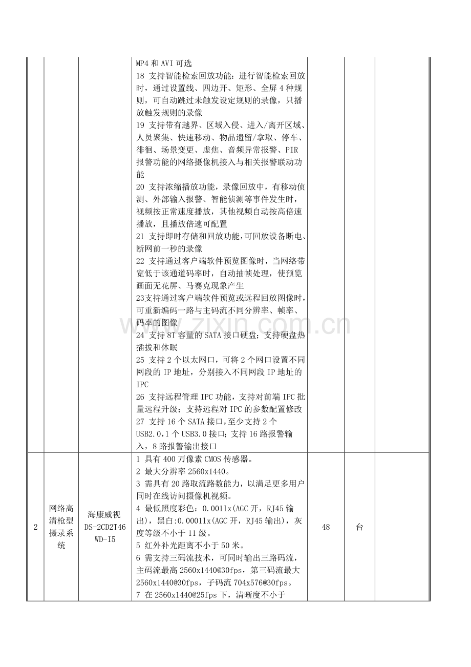 监控设备清单及要求.doc_第2页