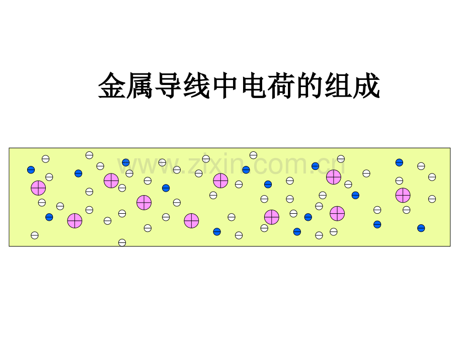 电流和电路公开课.pptx_第3页