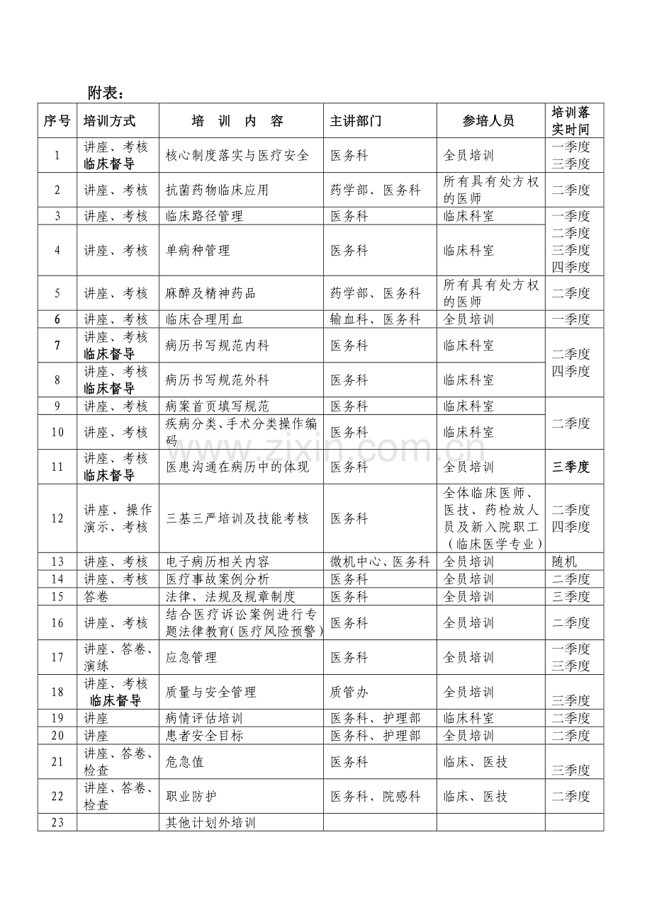 质量与安全教育培训计划.doc_第3页