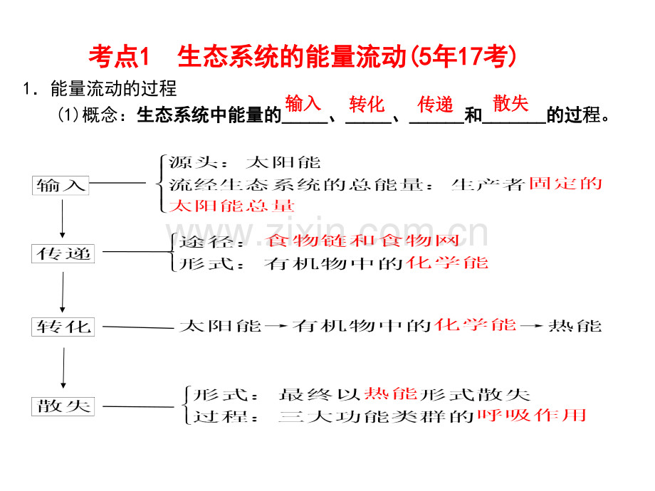 生态系统的功能——能量流动和物质循环.pptx_第1页