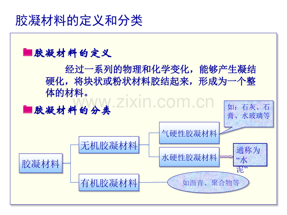 第二章--气硬性胶凝材料.pptx_第1页