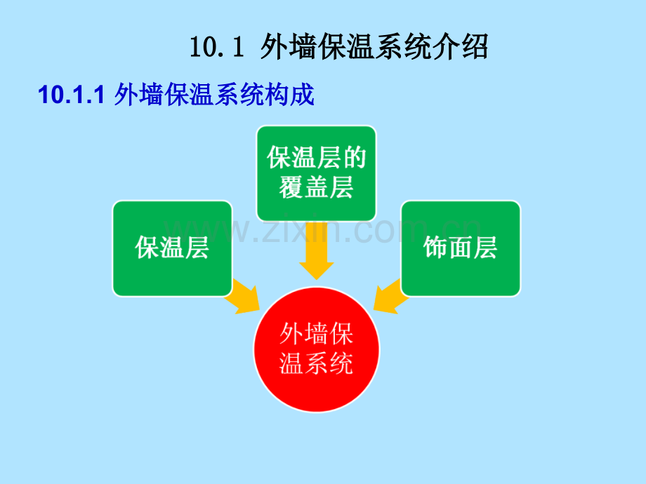 极速互联苏瑞——外墙保温系统.pptx_第1页