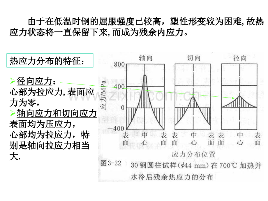 淬火应力变形开裂.pptx_第2页