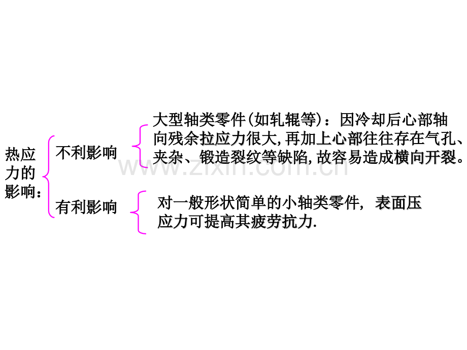 淬火应力变形开裂.pptx_第3页