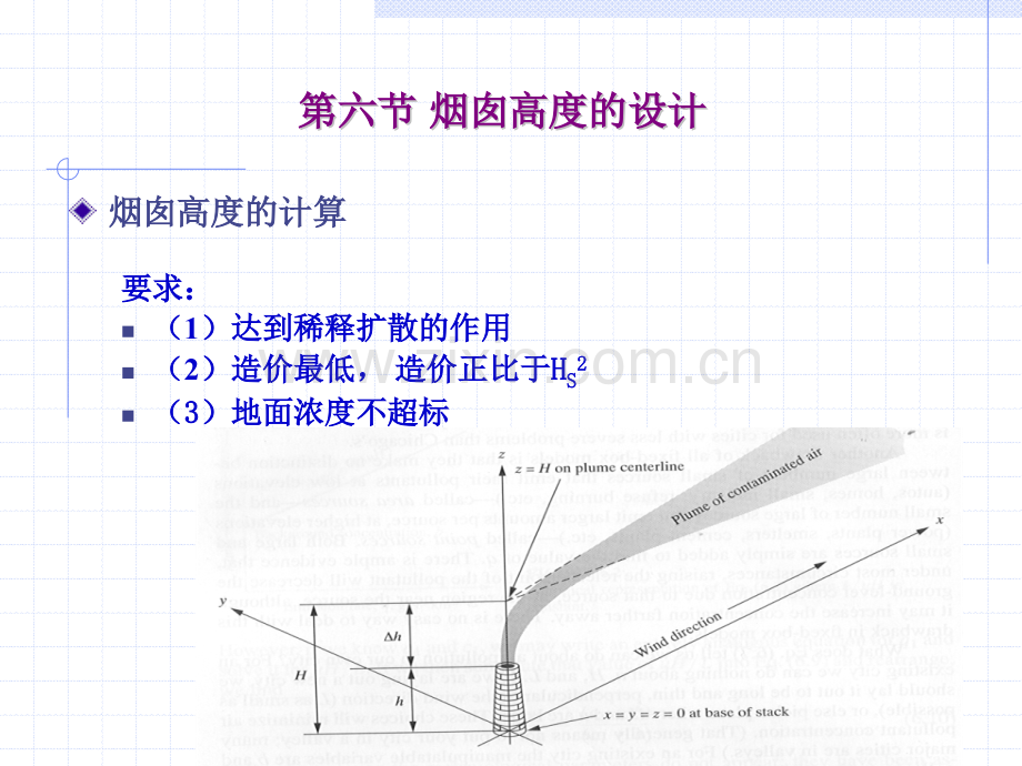 烟囱高度的设计.pptx_第1页