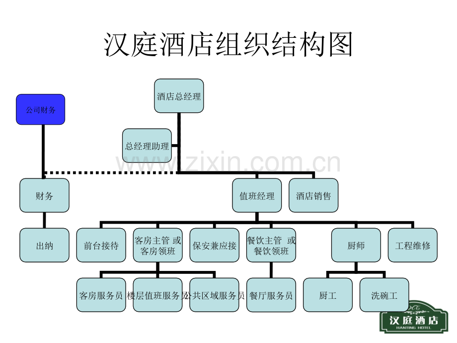 汉庭酒店员工手册培训.pptx_第3页