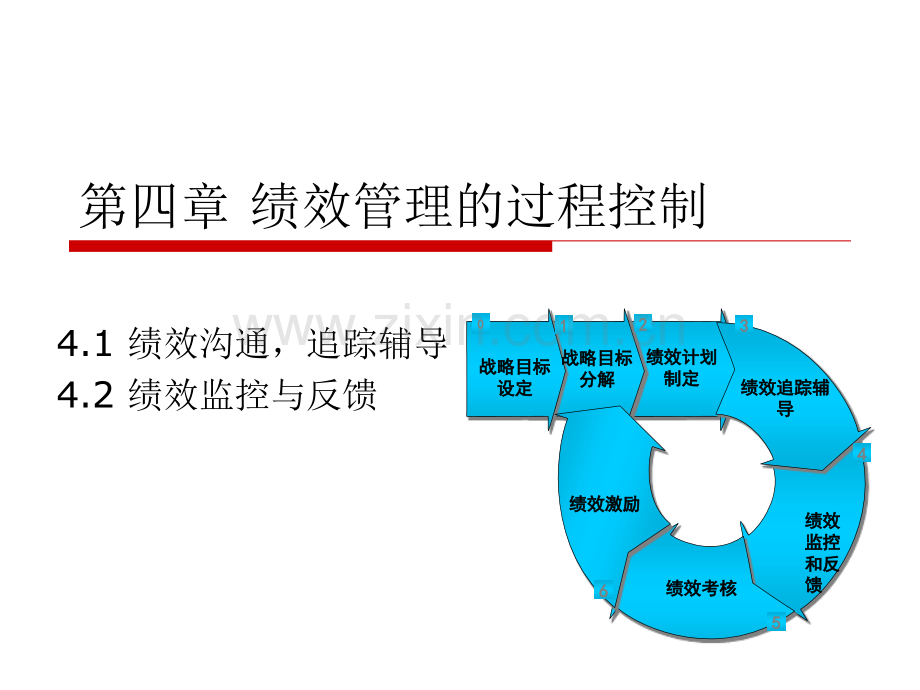 第四章绩效管理的过程控制.pptx_第1页