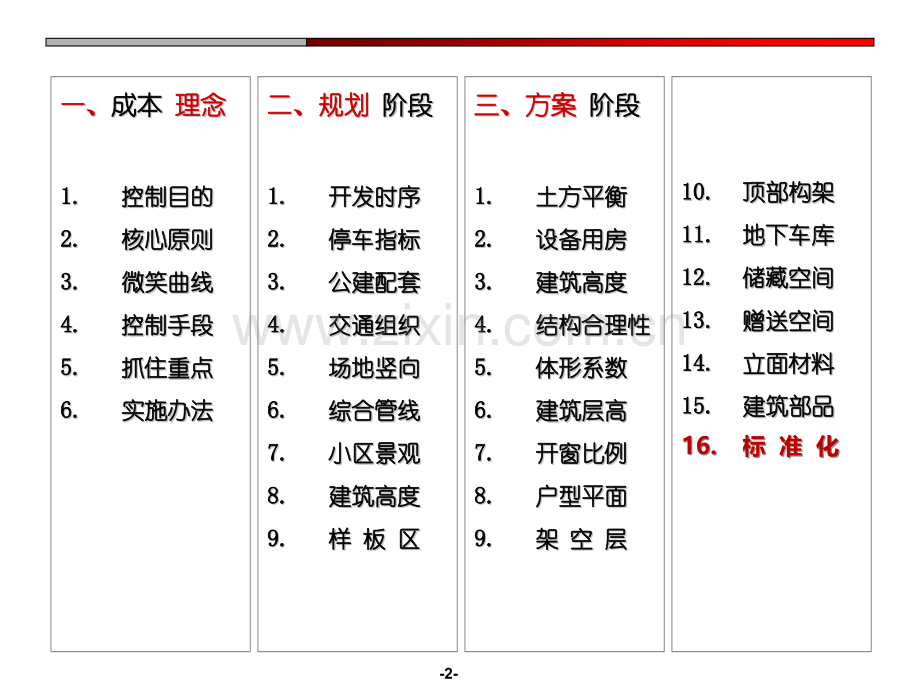 绿地集团苏南事业部技术管理成本控制研究概述设计与成本管理.pptx_第2页