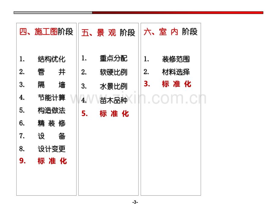 绿地集团苏南事业部技术管理成本控制研究概述设计与成本管理.pptx_第3页