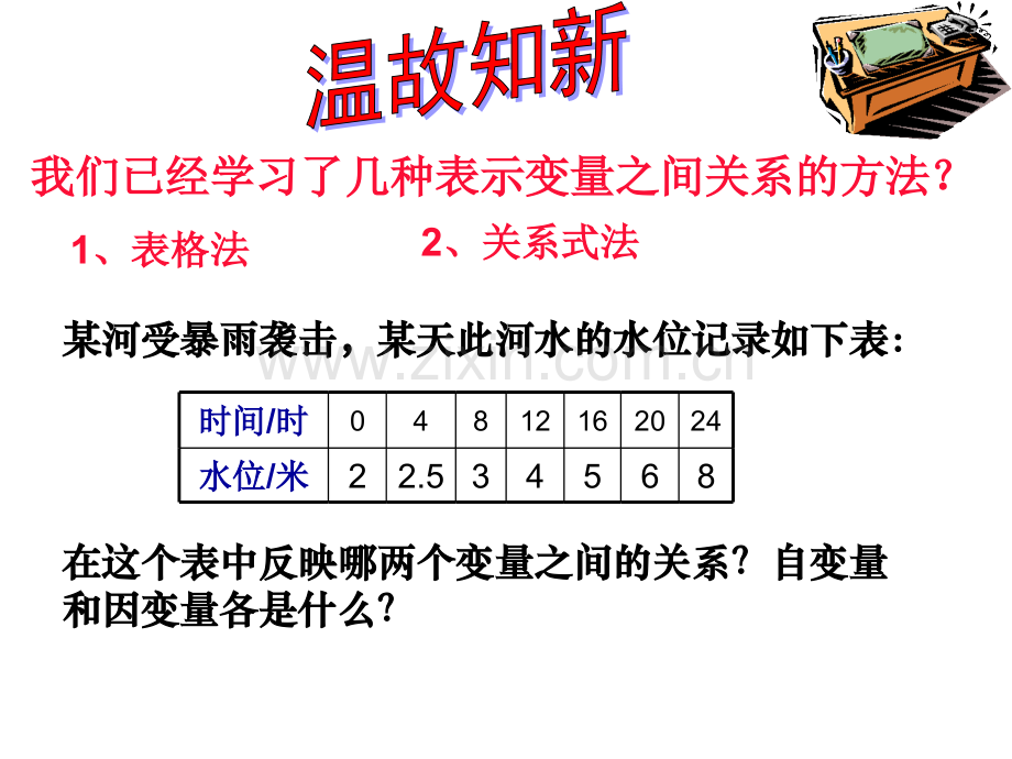 用图像表示的变量间关系.pptx_第1页