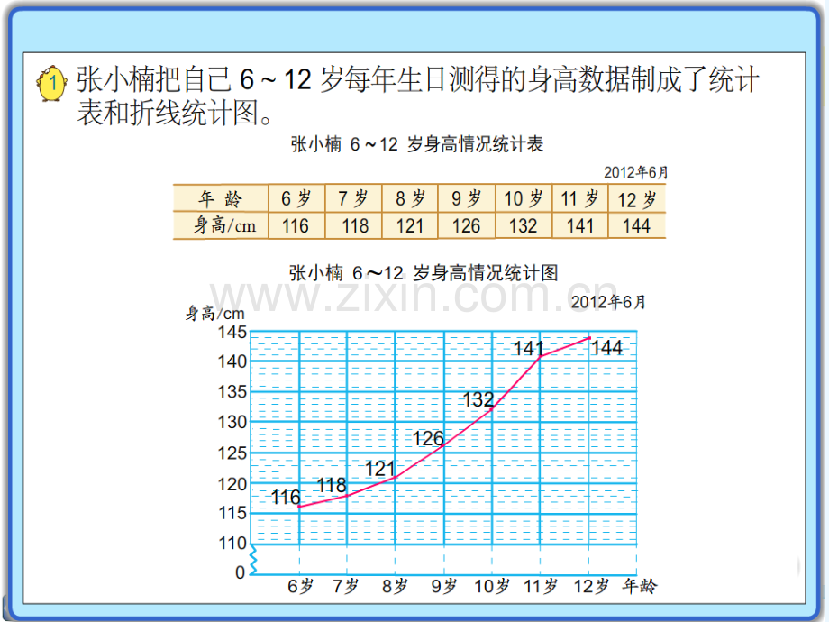 新苏教版五年级数学下册单式折线统计图.pptx_第2页