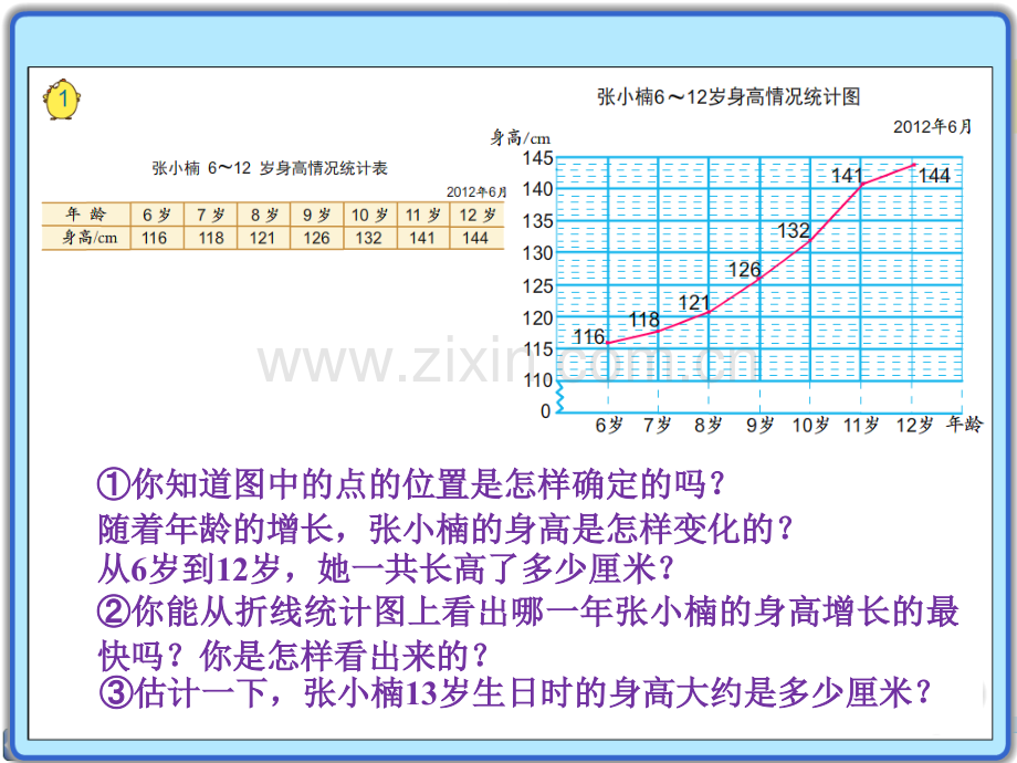 新苏教版五年级数学下册单式折线统计图.pptx_第3页