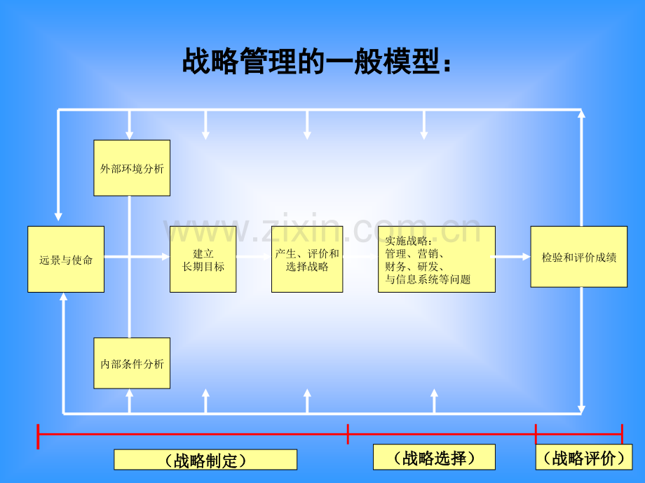 旅游企业战略管理.pptx_第3页