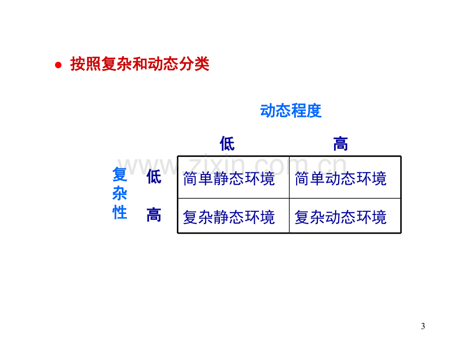 第二章-企业外部环境分析.pptx_第3页