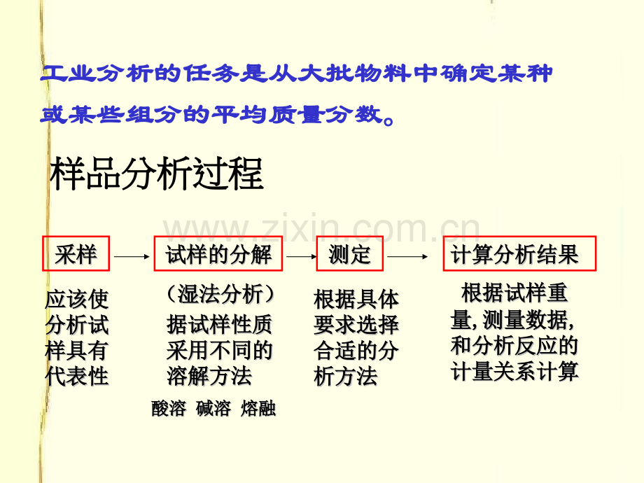 第二章--试样的采取、制备和分解.pptx_第2页