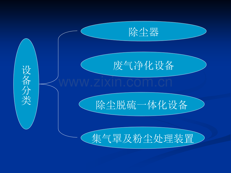 气体净化设备.pptx_第2页