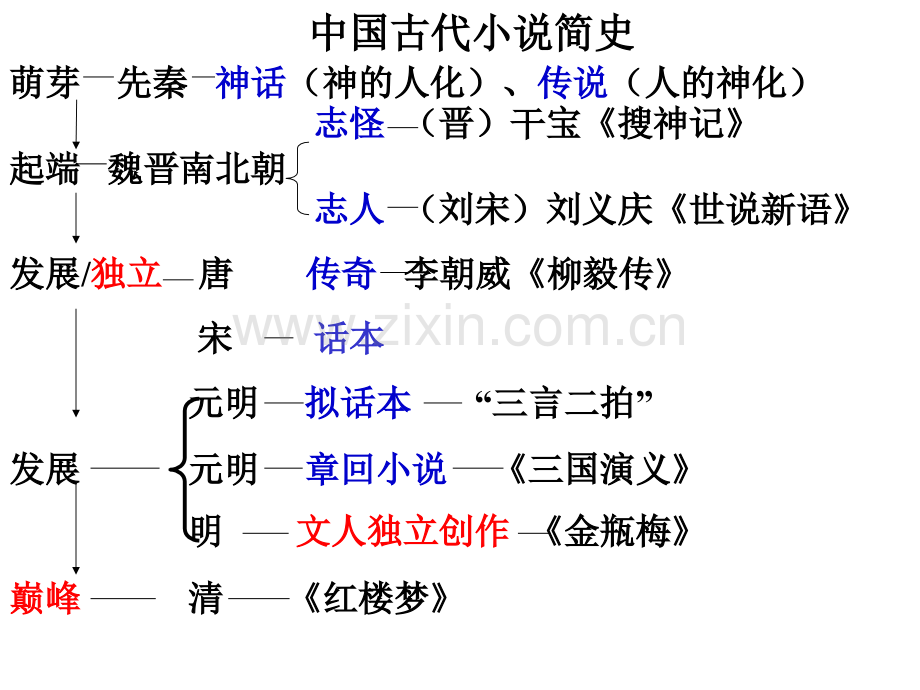 林黛玉进贾府定解析.pptx_第2页