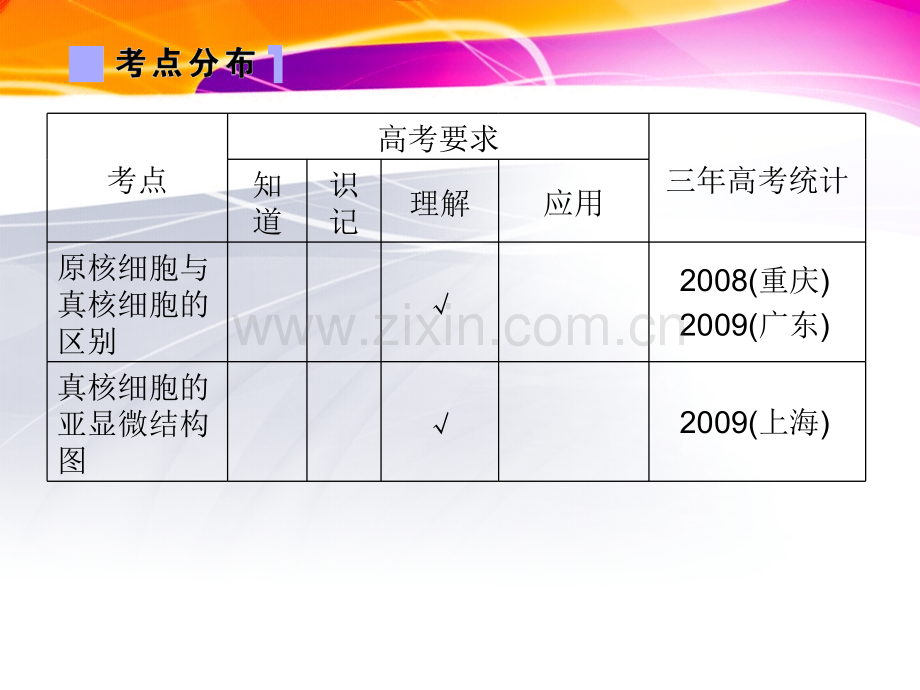 河北省衡水生物一轮复习细胞肌细胞工程-细胞的结构和功能.pptx_第2页