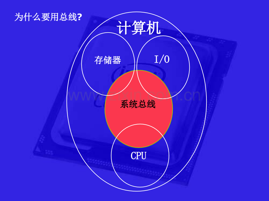 系统总线2013V12.pptx_第1页