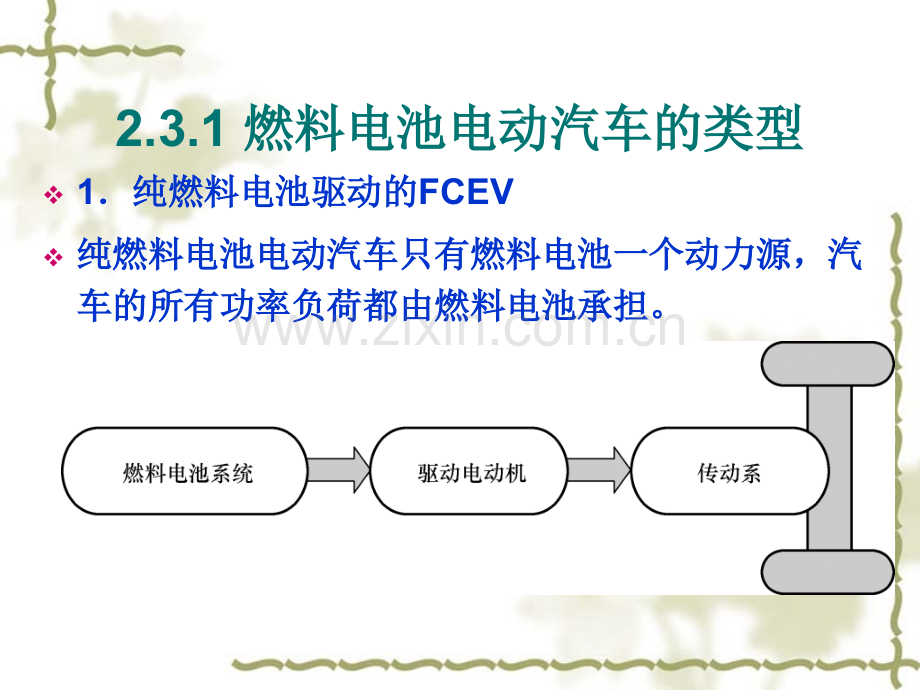 新能源之燃料电池汽车.pptx_第2页