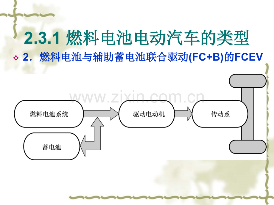 新能源之燃料电池汽车.pptx_第3页