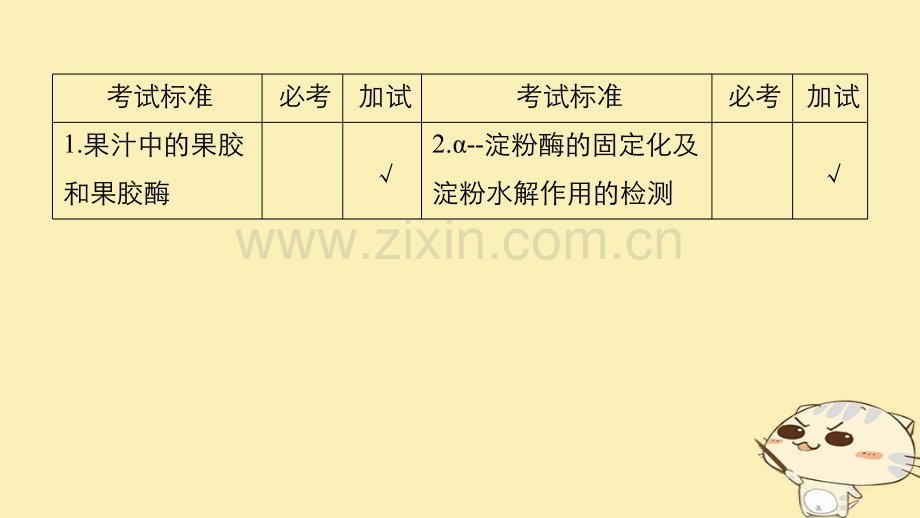 浙江高考生物一轮总复习生物技术实践酶的应用.pptx_第2页