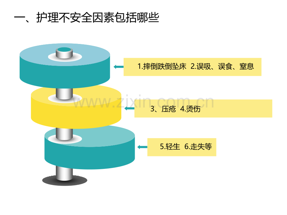 老年患者的安全管理.pptx_第3页