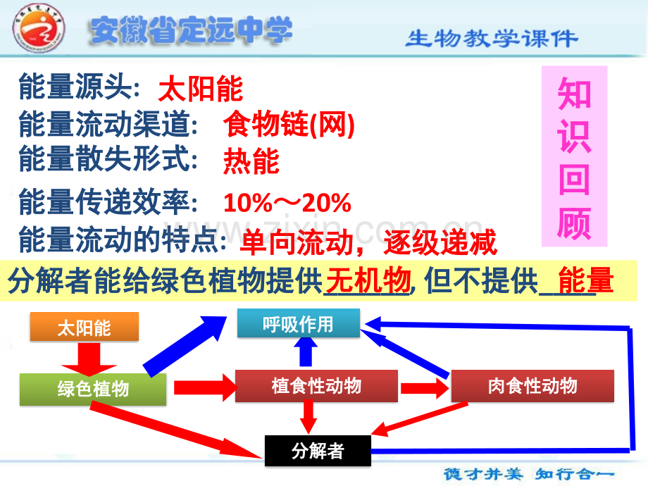 生态系统的物质循环教学.pptx_第1页