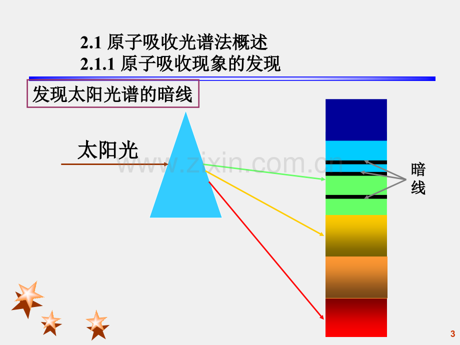 第二章原子吸收光谱法.pptx_第3页