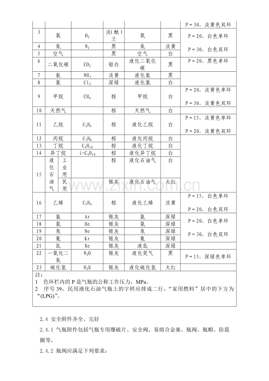 气瓶安全使用与管理.doc_第2页