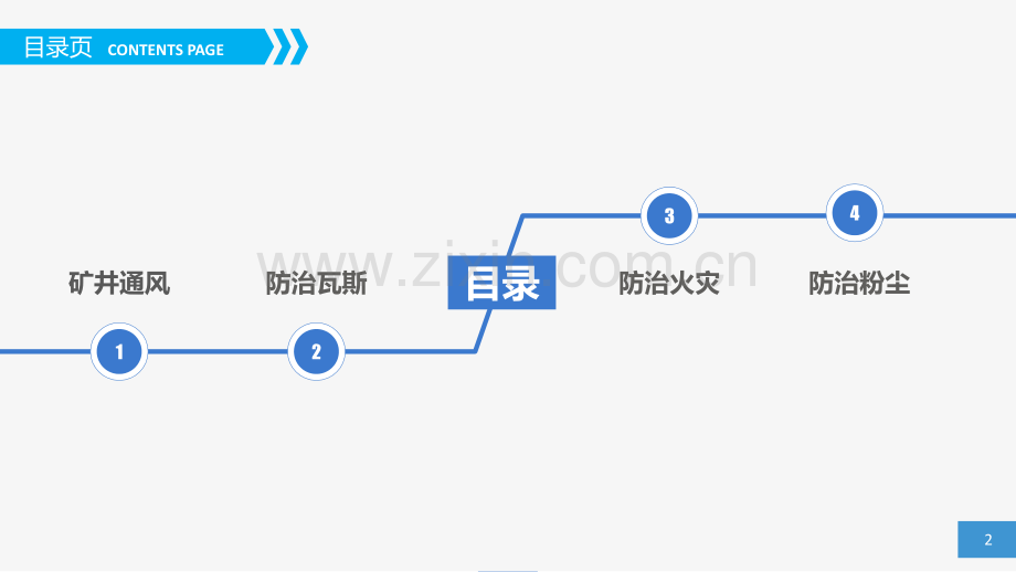 矿井通风与安全.pptx_第2页