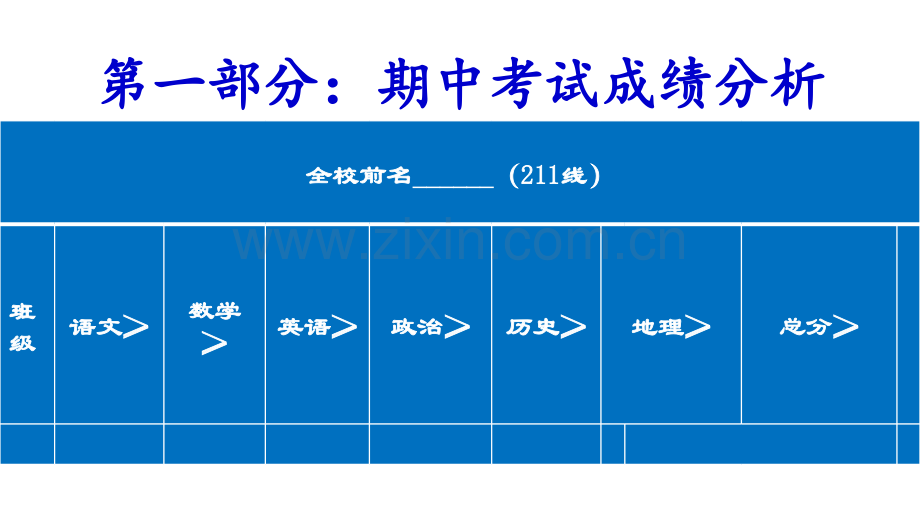 班会2016级高三期中考试班会.pptx_第3页