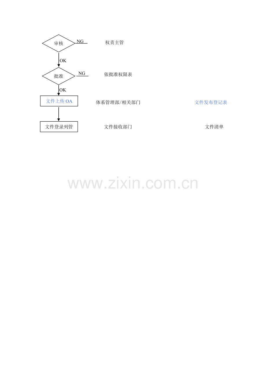 精选资料QP401文件和资料管理程序.doc_第3页