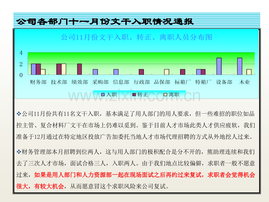 某集团公司人力资源月简报14页.pptx_第2页