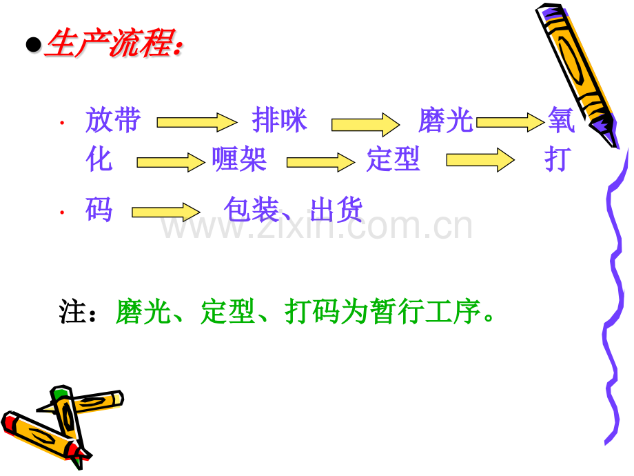 方牙操作技能培训.pptx_第3页