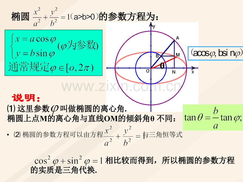 福建省永安市高中数学参数方程231椭圆参数方程新人教A版选修.pptx_第3页