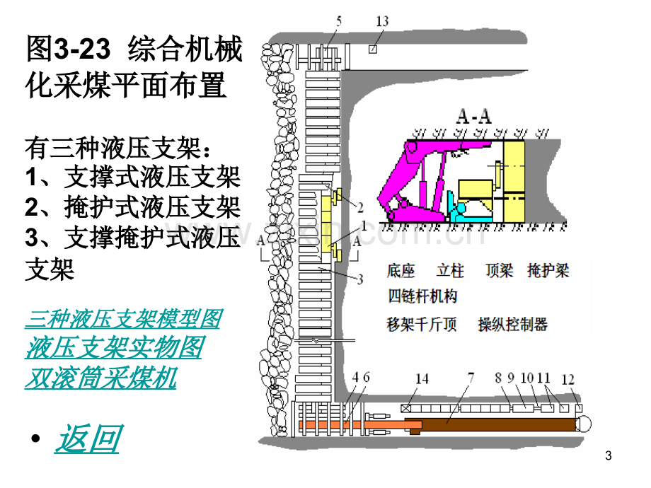 综合机械化采煤工艺.pptx_第3页