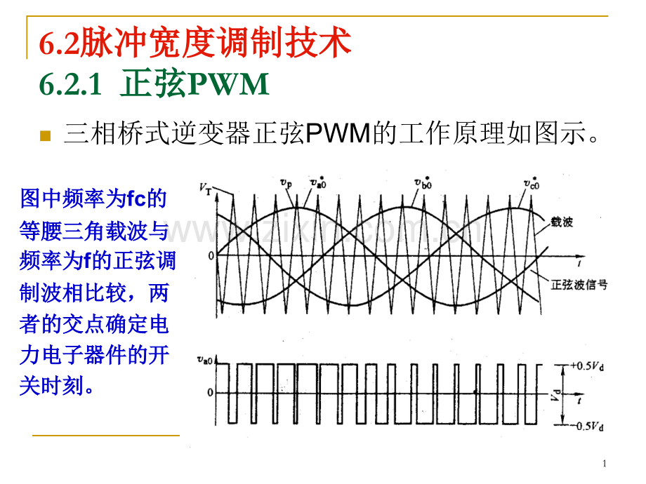 第6篇62脉冲宽调制技术.pptx_第1页