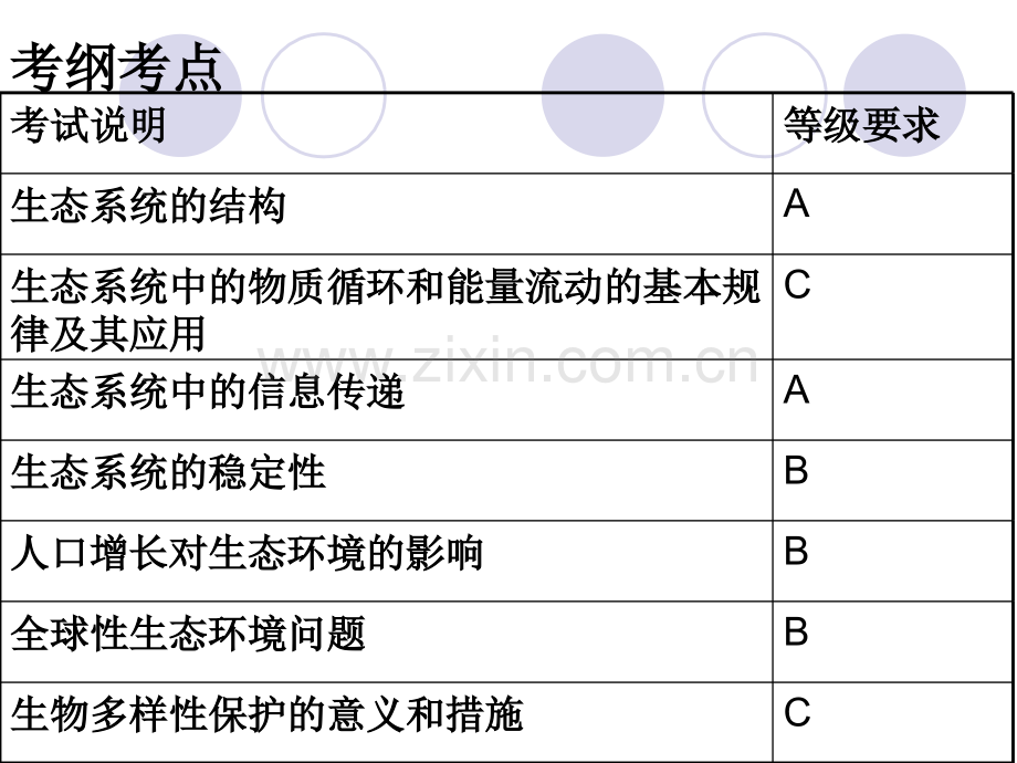 生态系统及其稳定性高三生物一轮复习.pptx_第2页