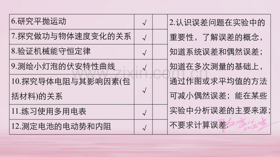 浙江高考物理大一轮复习实验与探究力学实验一.pptx_第3页