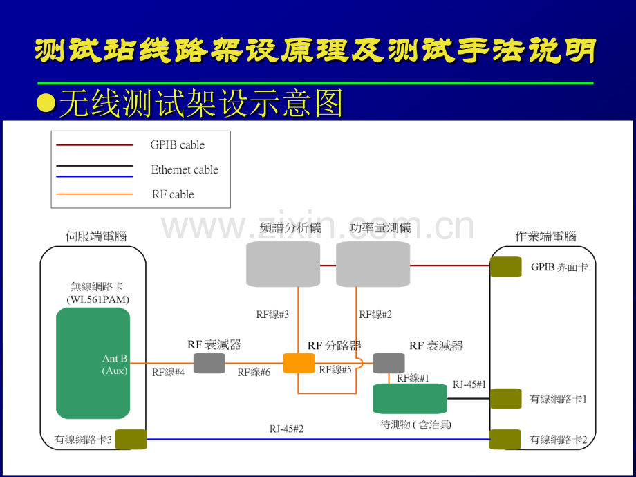 测试站线路架设原理及测试手法说明.pptx_第2页