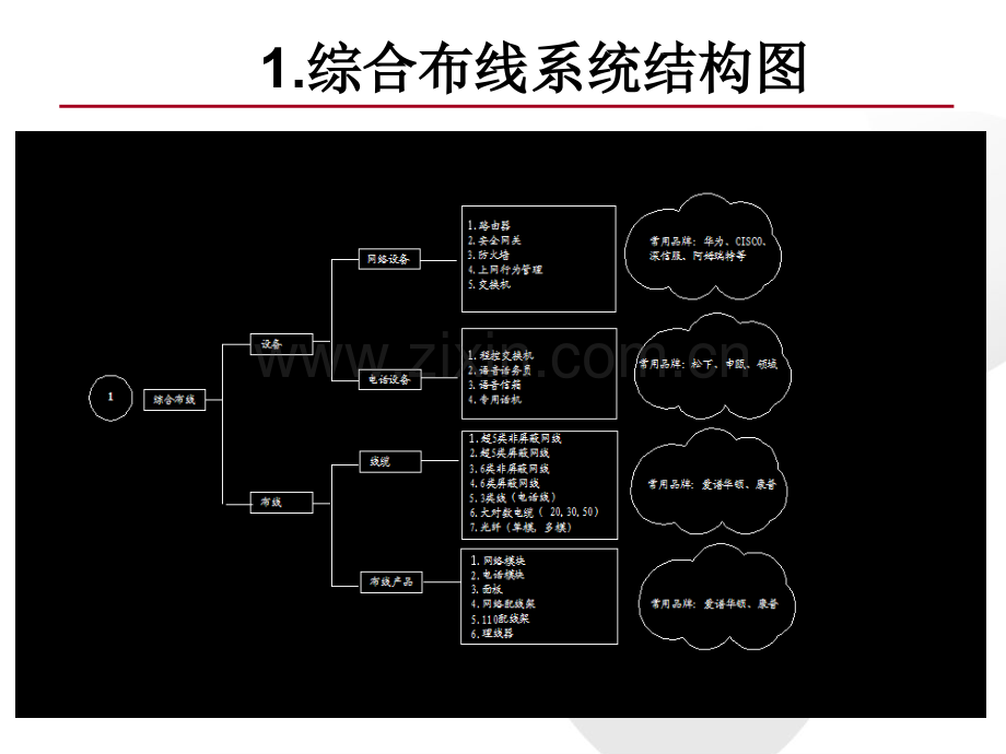 综合布线基础知识培训.pptx_第2页