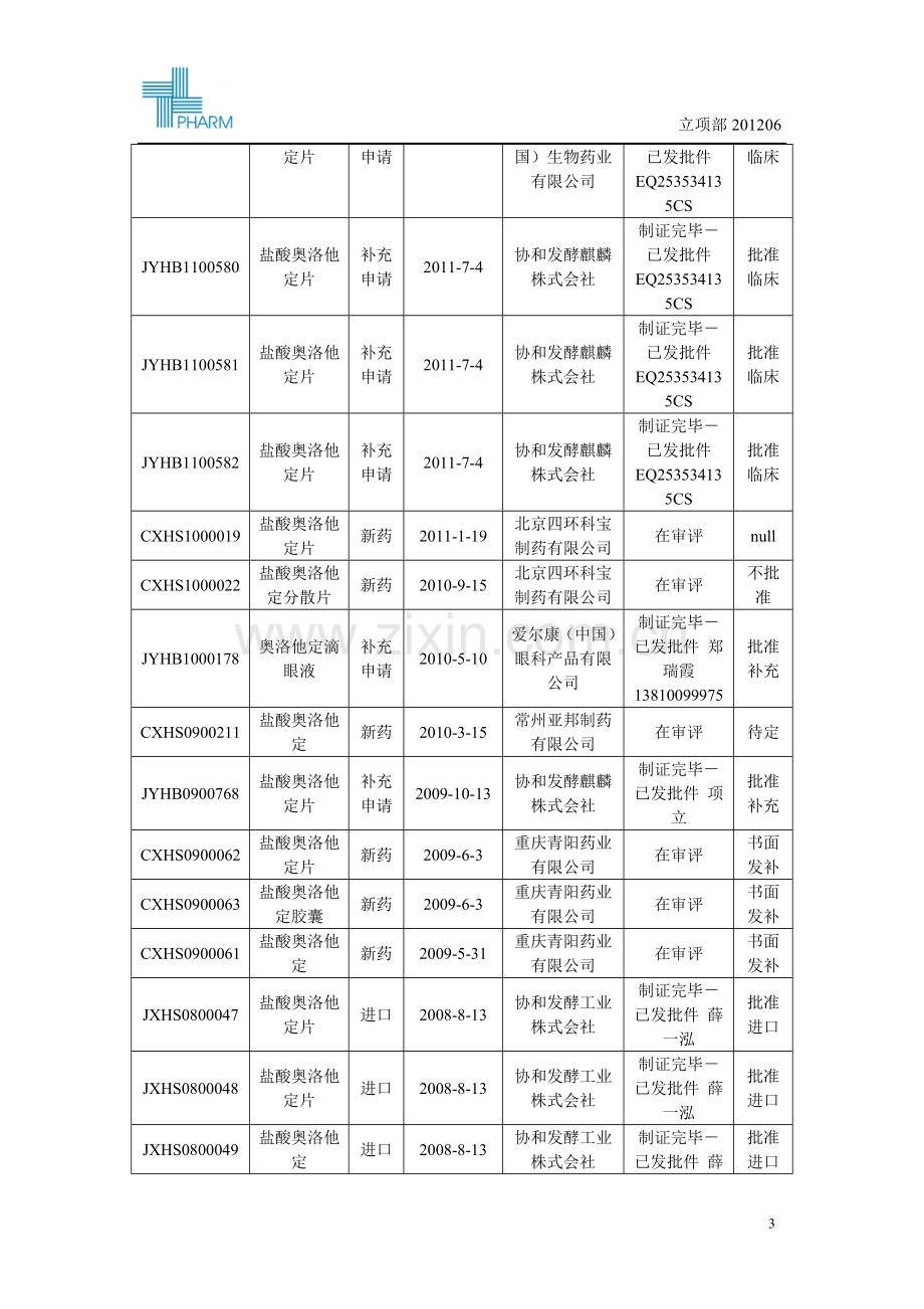 奥洛他定滴眼液的建设可行性研究报告.doc_第3页