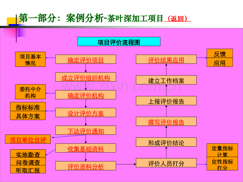 财政支出绩效评价.pptx_第2页